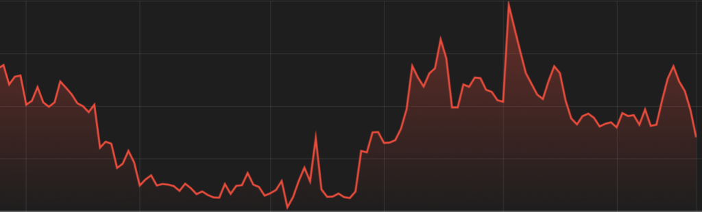 RIVN Stock Graphic